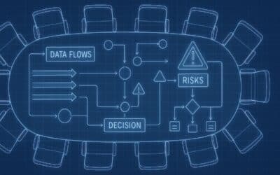 Governing AI: Essential Questions for Board Members to Ensure Safe and Secure Deployment