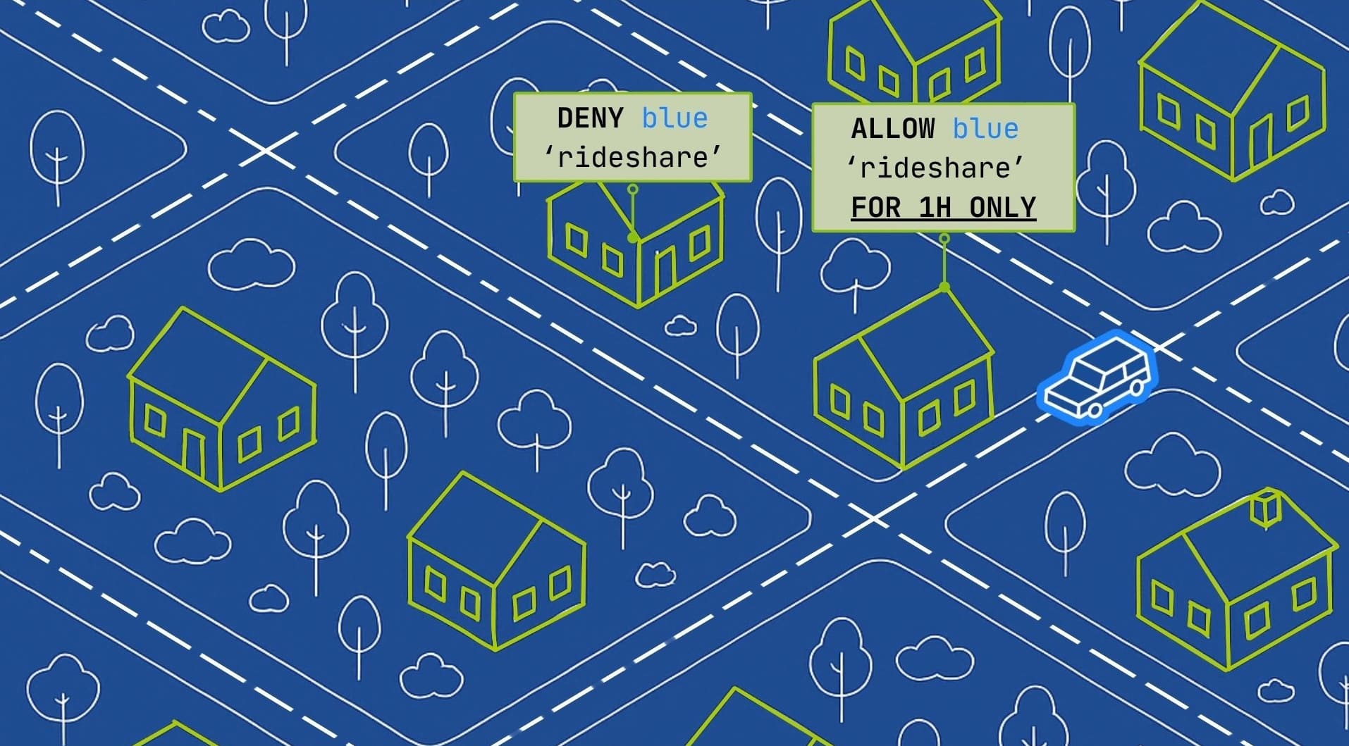 Illustration showing part two of the analogy, outlined in the caption below.