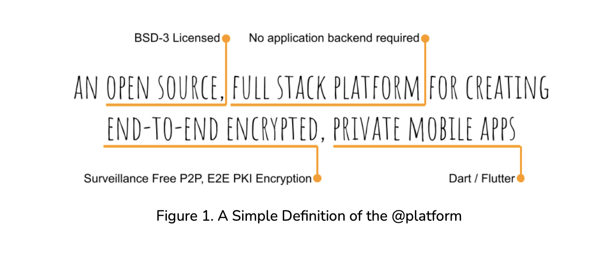 Graph showing person who's data is spread out all over the internet